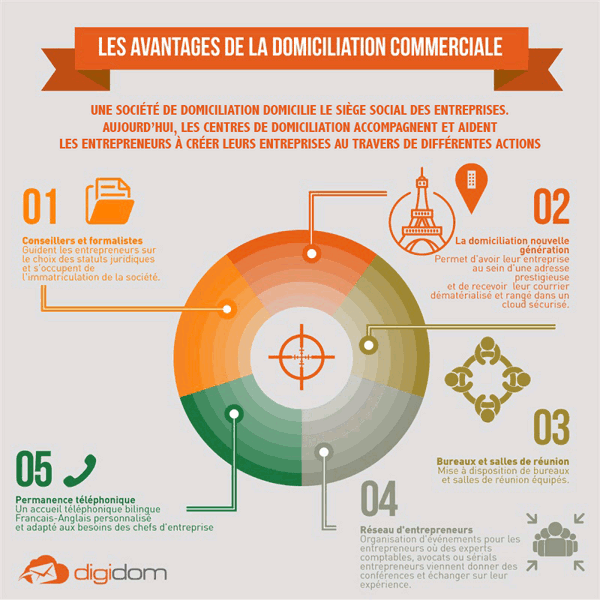 découvrez les avantages de groupama pour les auto-entrepreneurs : protection personnalisée, conseils adaptés, assistance dédiée et solutions d'assurance flexibles pour sécuriser votre activité. maximisez votre tranquillité d'esprit tout en développant votre entreprise.