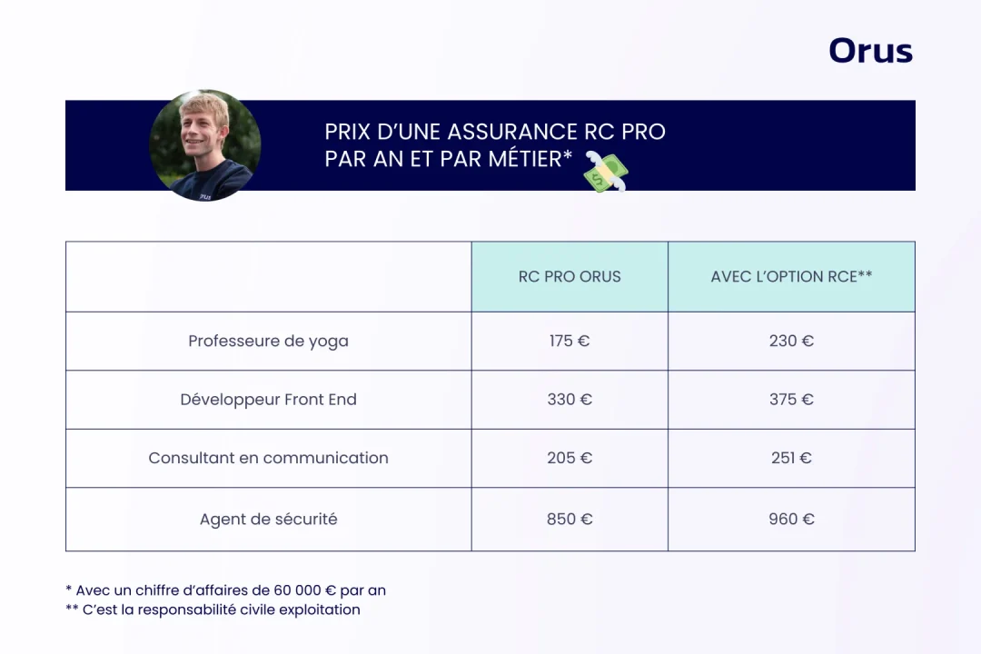 découvrez comment choisir la meilleure assurance pour auto-entrepreneurs afin de protéger votre activité et vos biens. obtenez des conseils sur les offres adaptées à vos besoins professionnels et bénéficiez d'une couverture optimale.