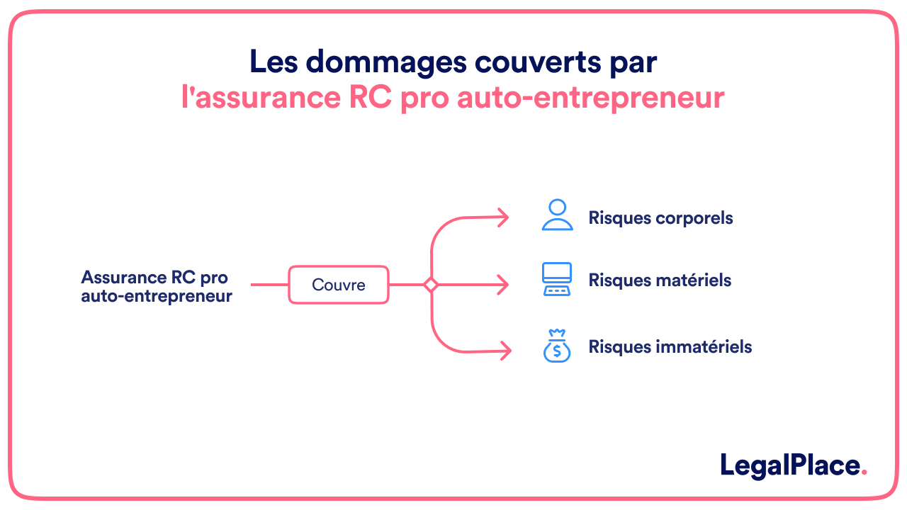 découvrez comment l'assurance professionnelle peut protéger votre activité de micro-entrepreneur. protégez-vous des aléas et sécurisez votre avenir professionnel avec des solutions adaptées à vos besoins.