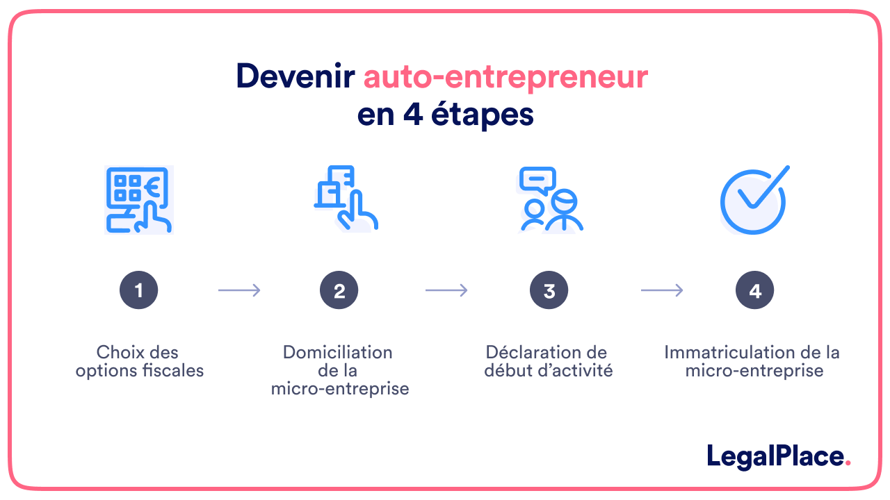 découvrez notre guide complet sur l'assurance auto-entrepreneur spécialisée dans le nettoyage. protégez votre activité et votre matériel avec des solutions adaptées à vos besoins, tout en respectant la législation en vigueur. obtenez des conseils pour comparer les offres et faire le meilleur choix pour votre entreprise.