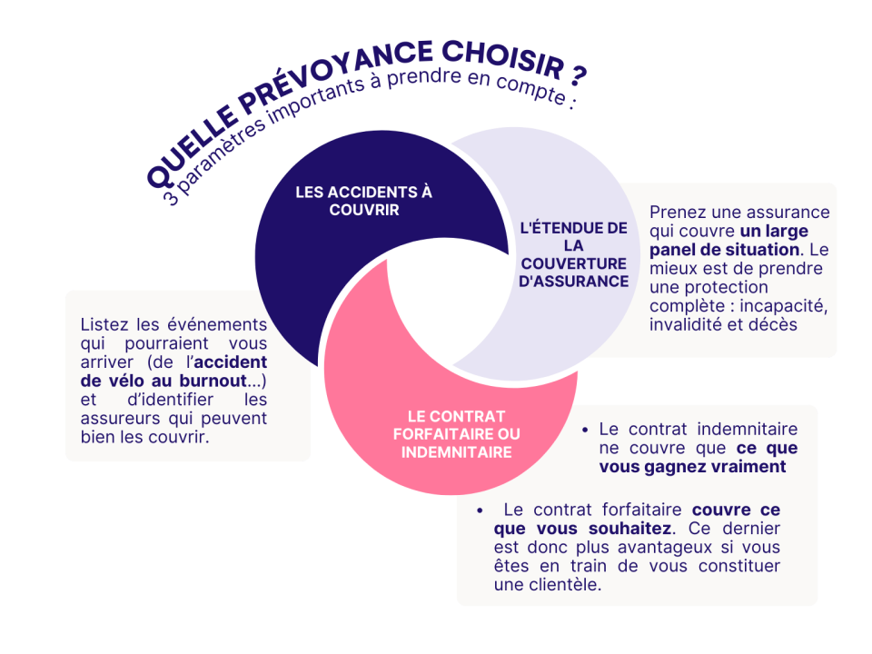 découvrez notre guide complet sur l'assurance autoentrepreneur : protégez votre activité avec les meilleures options et conseils adaptés à votre statut. assurez votre succès tout en minimisant les risques.