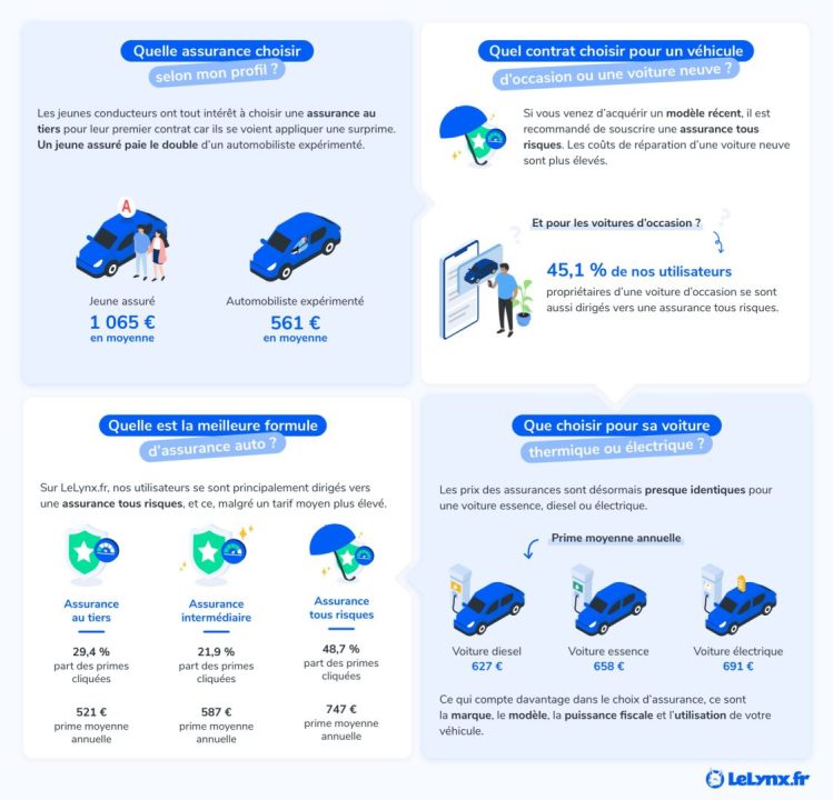 découvrez comment choisir l'assurance qui vous convient le mieux grâce à nos conseils pratiques et comparatifs. protégez vos biens et votre avenir avec les meilleures options d'assurance sur le marché.