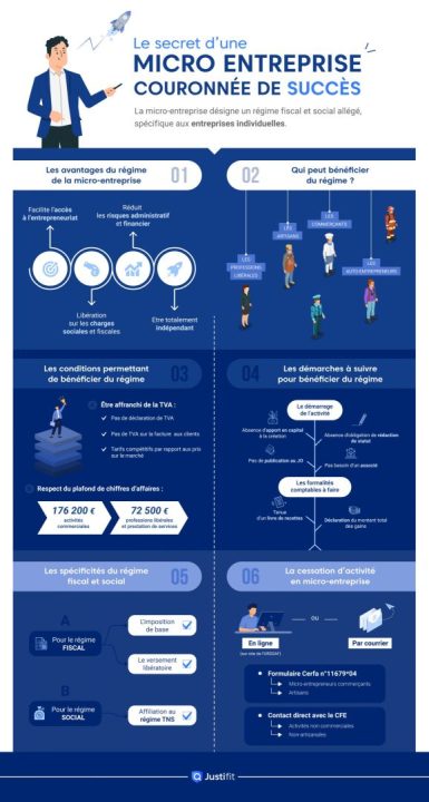 découvrez notre guide complet sur l'assurance micro entreprise : protégez votre activité et sécurisez vos finances avec des solutions adaptées à votre statut. informez-vous sur les meilleures options d'assurance pour assurer la pérennité de votre entreprise.