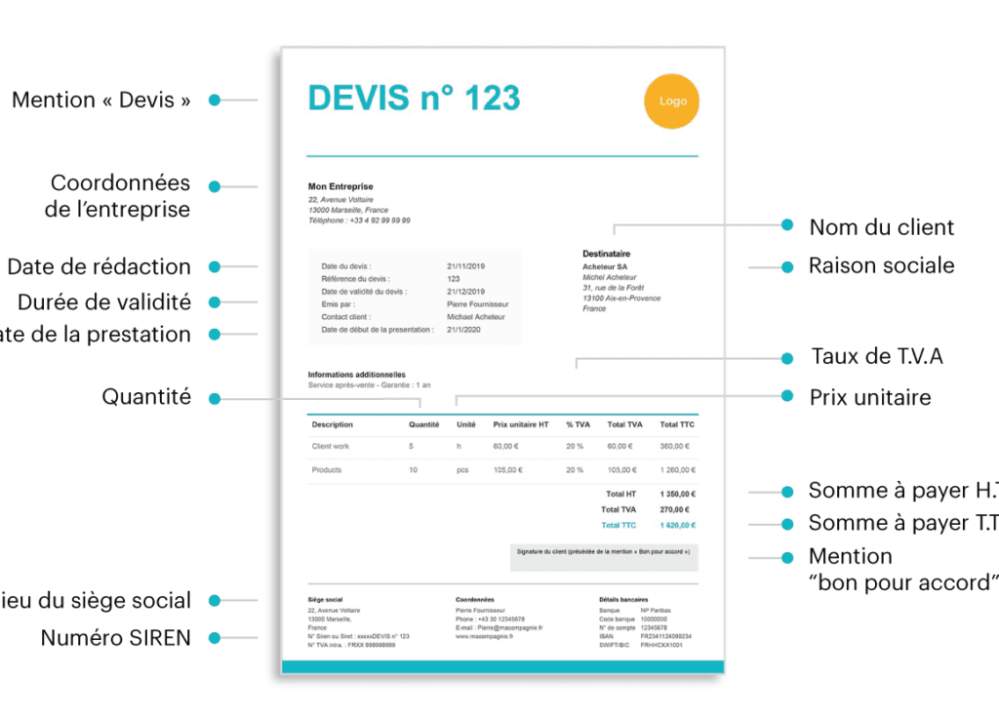 obtenez rapidement des devis d'assurance auto adaptés aux entrepreneurs. comparez les meilleures offres pour protéger votre véhicule et votre activité professionnelle avec des solutions sur mesure.