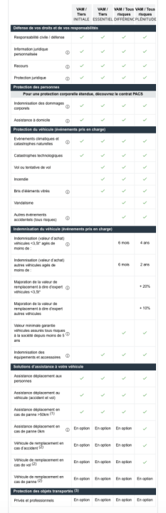 découvrez l'assurance auto spécialement conçue pour les entrepreneurs chez maif. protégez votre activité et votre véhicule avec des garanties adaptées, un service client à l'écoute et des prix compétitifs. faites le choix de la sécurité pour vos trajets professionnels.