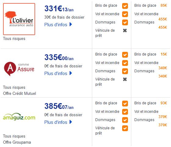 découvrez les meilleures options d'assurance auto pour les entrepreneurs en 2023. protégez votre véhicule professionnel avec des offres adaptées à vos besoins spécifiques et bénéficiez de conseils d'experts pour faire le bon choix.