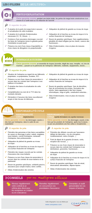 découvrez comment choisir la meilleure assurance multirisque pour protéger vos biens et votre patrimoine. comparez les garanties, les tarifs et les conseils pour faire le choix adapté à vos besoins.
