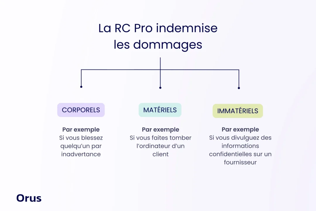découvrez des exemples concrets de responsabilité civile professionnelle (rc pro) pour mieux comprendre son importance. explorez des situations réelles et des conseils pratiques pour protéger votre activité et respecter les obligations légales.