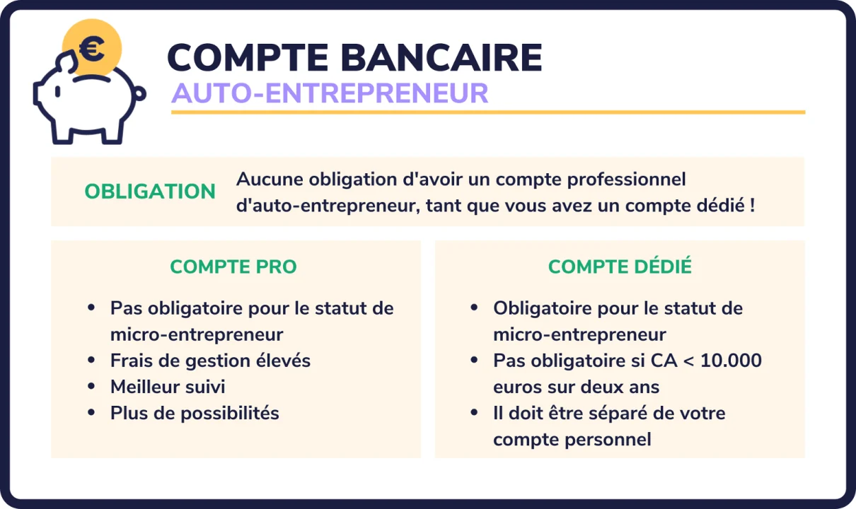 découvrez nos solutions de banque auto-entrepreneur gratuites, spécialement conçues pour simplifier la gestion de votre entreprise. profitez d'outils performants et d'un accompagnement personnalisé pour booster votre activité tout en économisant sur vos frais bancaires.