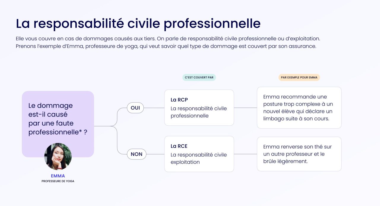 découvrez comment choisir l'assurance professionnelle adaptée à vos besoins. comparez les offres, évaluez les garanties et protégez votre activité avec des conseils pratiques pour une sélection éclairée.