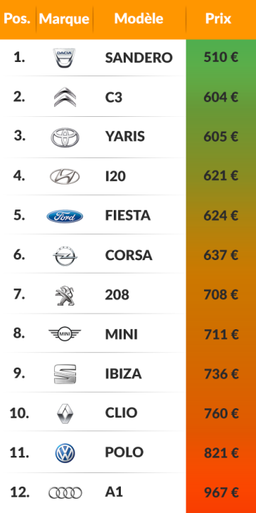 découvrez le meilleur comparateur d'assurance pour auto-entrepreneurs. trouvez des offres adaptées à vos besoins et bénéficiez de conseils personnalisés pour protéger votre activité tout en maîtrisant vos coûts.