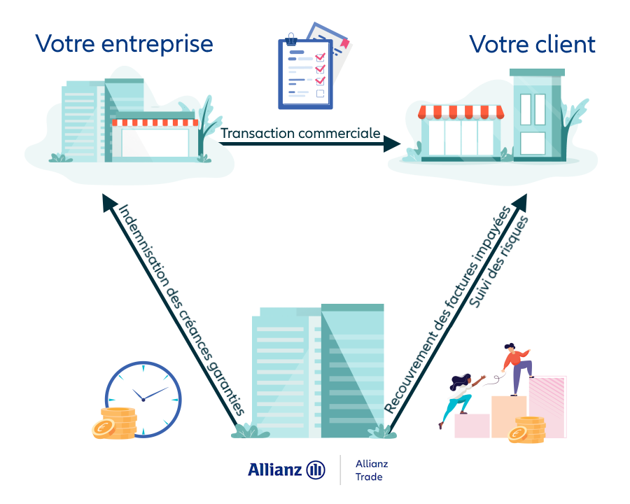découvrez notre assurance entreprise sur mesure, conçue pour protéger votre activité contre les imprévus. sécurisez vos investissements, vos employés et votre avenir avec des solutions adaptées à votre secteur. demandez un devis gratuit dès aujourd'hui!
