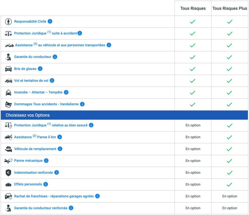 découvrez matmut assurance auto pro, votre partenaire pour une couverture adaptée et complète pour les professionnels. profitez d'options personnalisables, d'une assistance 24/7 et d'une expertise à votre service pour protéger votre véhicule et votre activité.