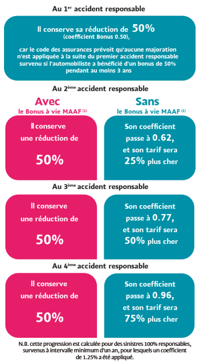 découvrez l'assurance auto-entrepreneur maaf, spécialement conçue pour protéger votre activité professionnelle. bénéficiez d'une couverture sur mesure, d'un service adapté à vos besoins et d'une assistance 24/7 pour garantir votre sérénité au quotidien.