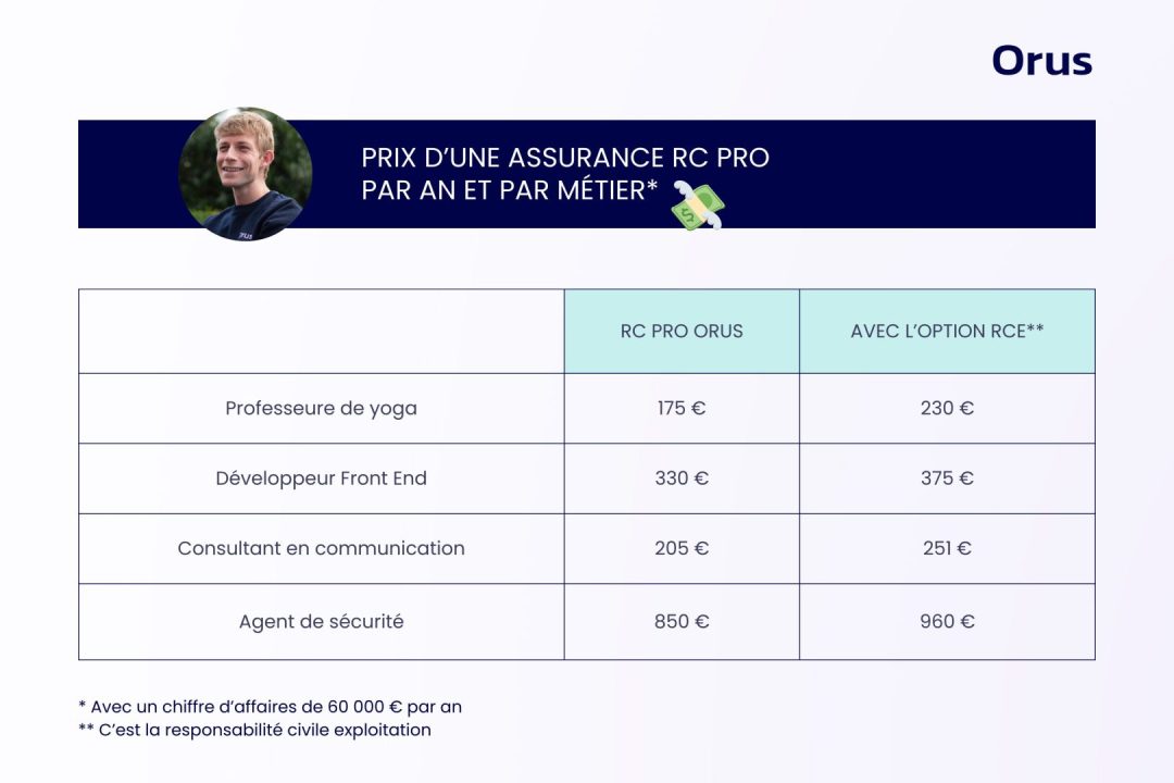 découvrez nos tarifs compétitifs pour l'assurance multirisque, offrant une couverture complète pour votre habitation et vos biens. protégez-vous contre les aléas du quotidien tout en bénéficiant d'une assistance adaptée à vos besoins.