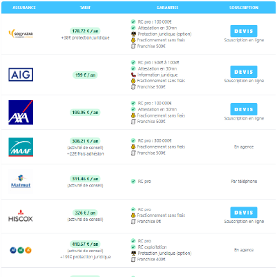 trouvez le meilleur courtier en assurance pour auto-entrepreneurs. bénéficiez de conseils personnalisés et de solutions adaptées à vos besoins professionnels, tout en optimisant vos coûts et votre couverture.
